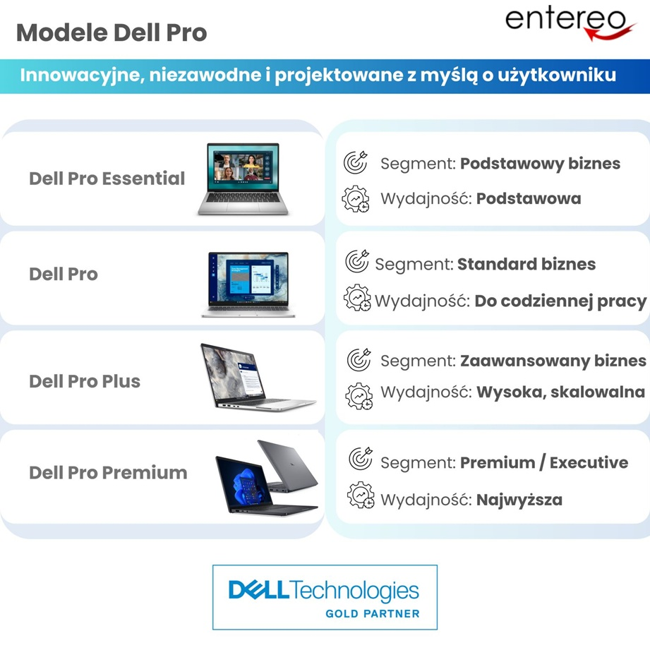 Dell Pro - Innowacyjne, niezawodne i projektowane z myślą o użytkowniku